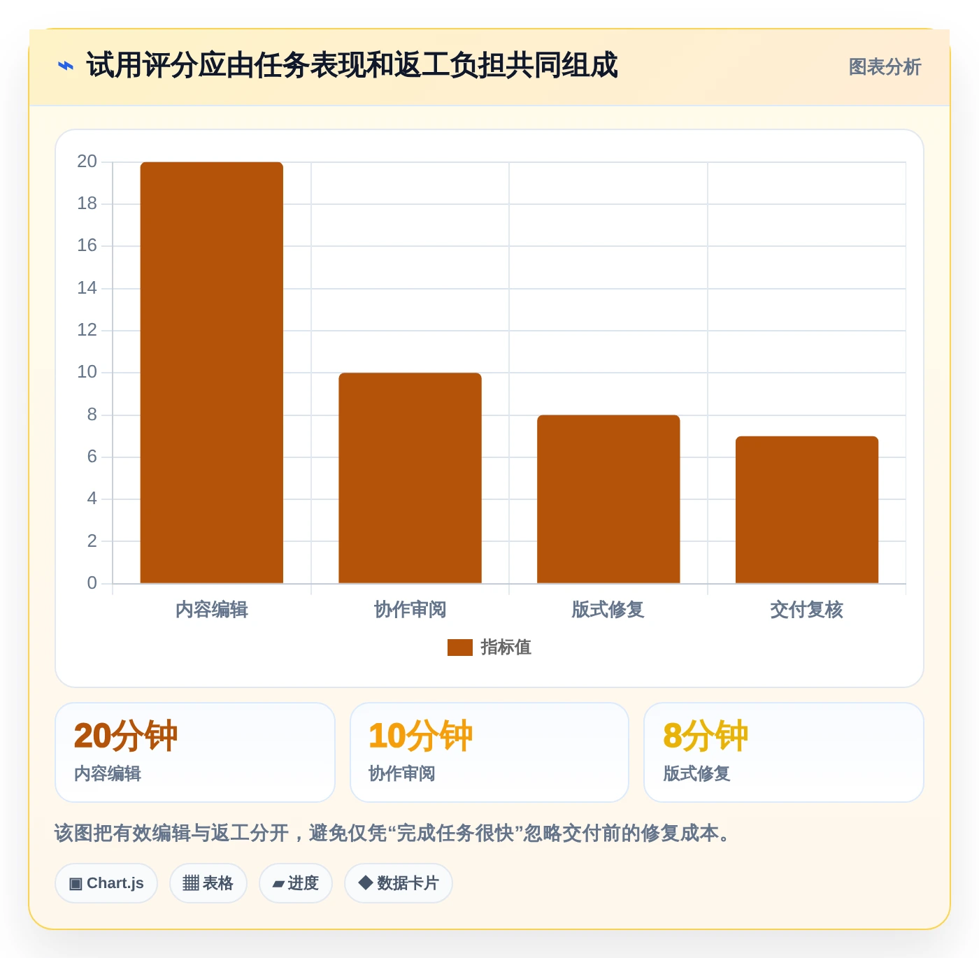 2026年效率之选:6款最佳电脑好用的文档编辑软件全面对比