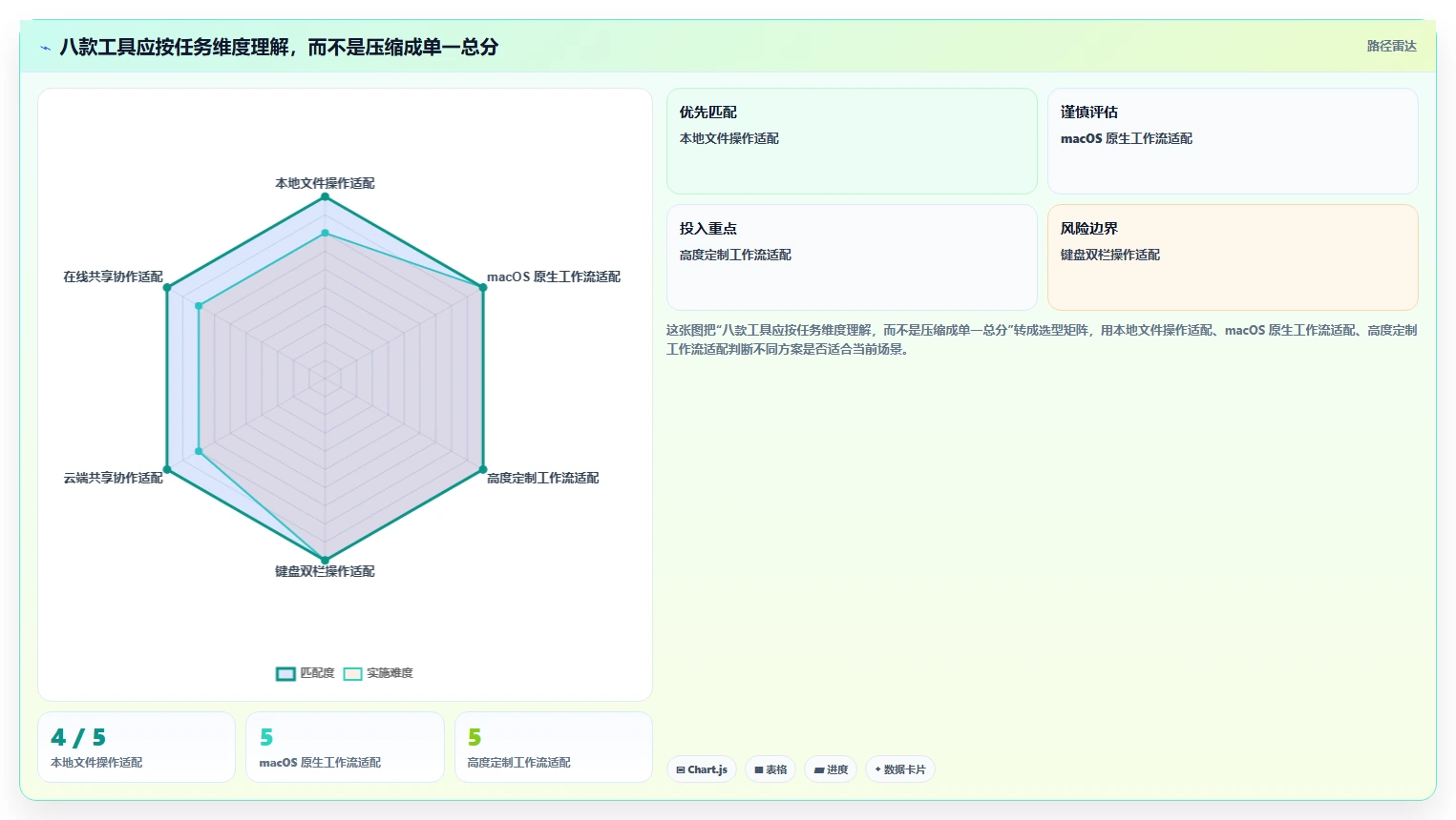2026年效率之选：8款顶级文件管理软件系统全面对比