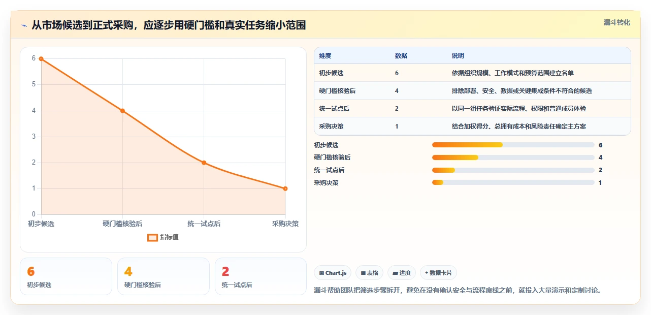 2026年效率神器:6款常见的项目管理软件全面对比