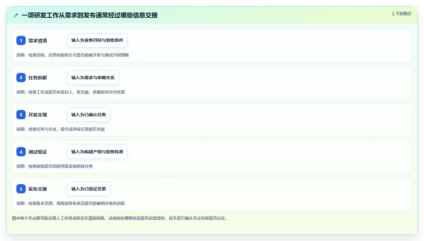 2026年效率爆表:8大开发团队协作工具全面对比