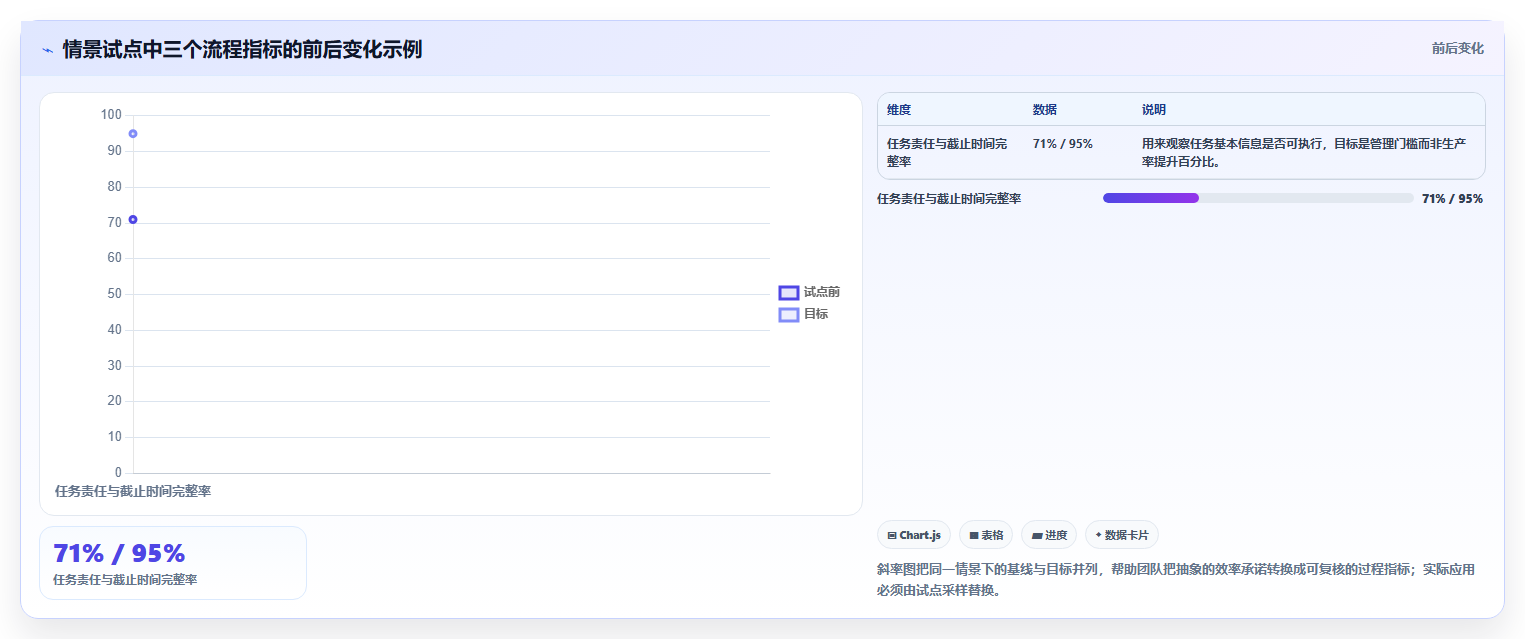 2026年项目管理效率大提升:8款顶级项目管理工具深度对比