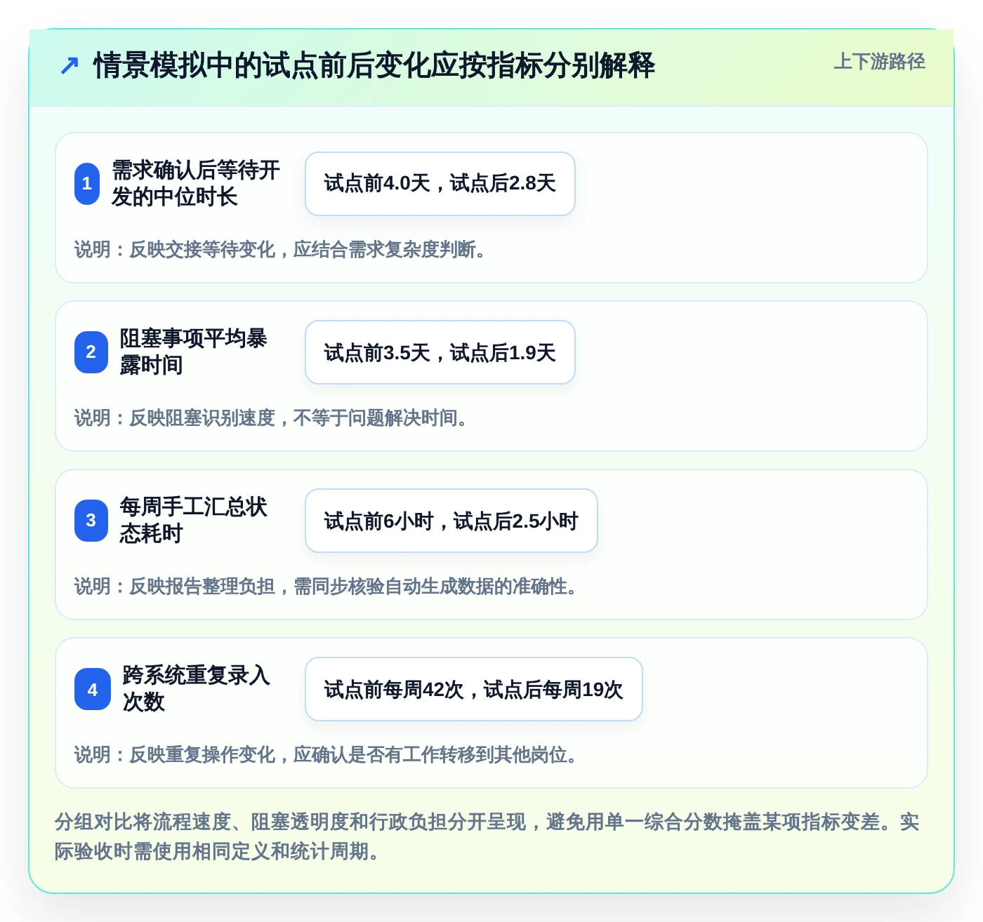 提升项目管理效率:2026年值得关注的6款在线协作工具分析
