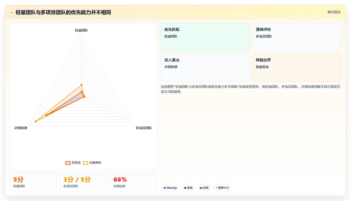提升团队协作效率:2026年最值得尝试的5大画甘特图工具