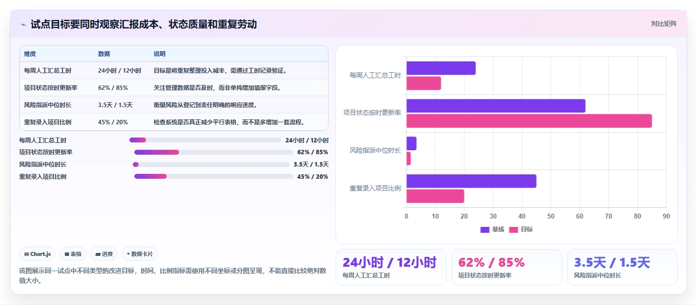 企业级project管理工具有哪些?2026年主流方案对比与选型指南