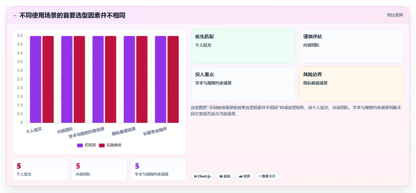 提升内容质量必备:2026年7款热门反ai检测工具盘点