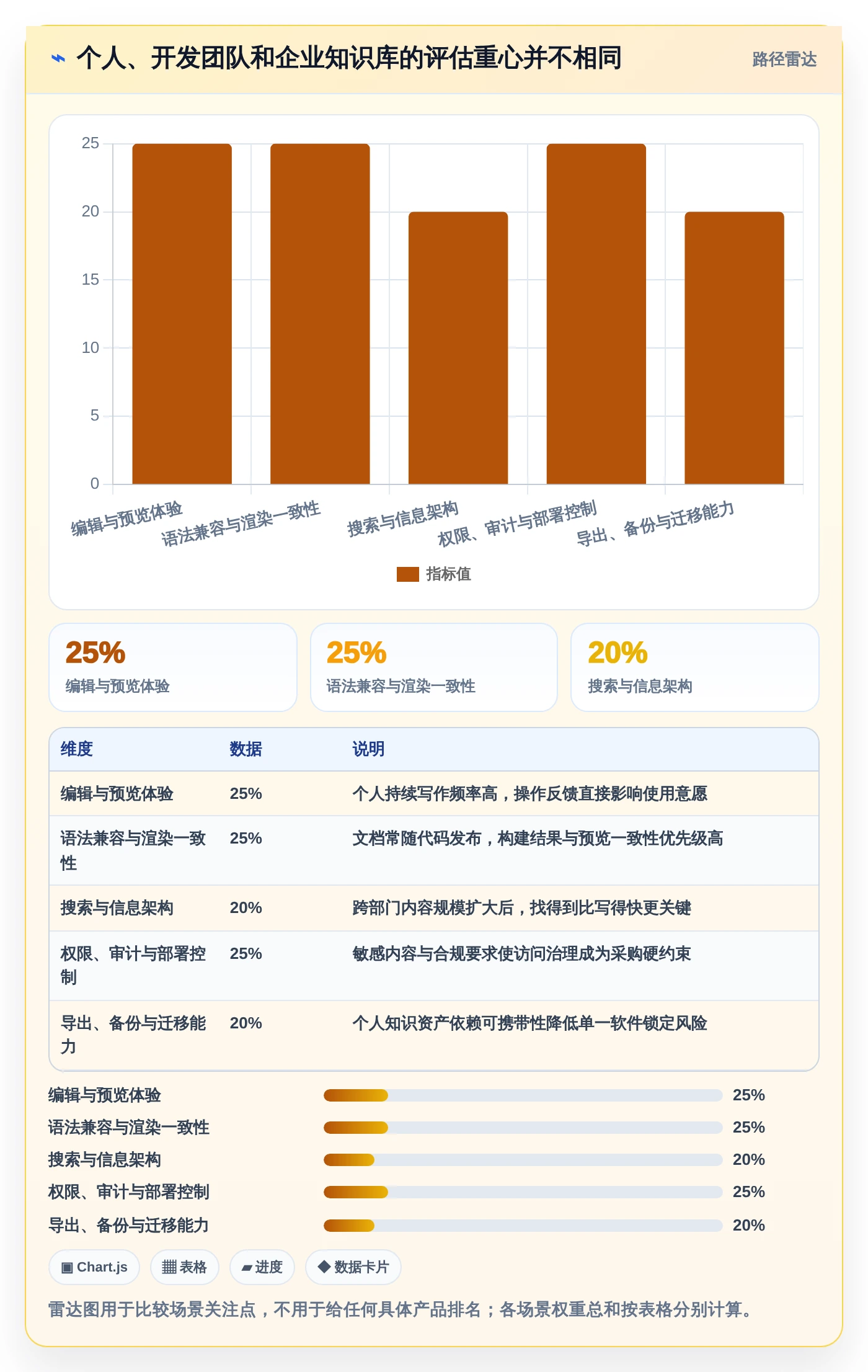 从新手到专家：2026年markdown文档软件选购指南