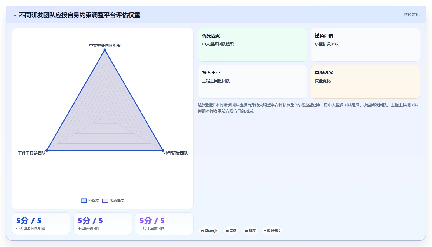 项目经理必读:2026年7款最佳好用的研发管理平台工具盘点