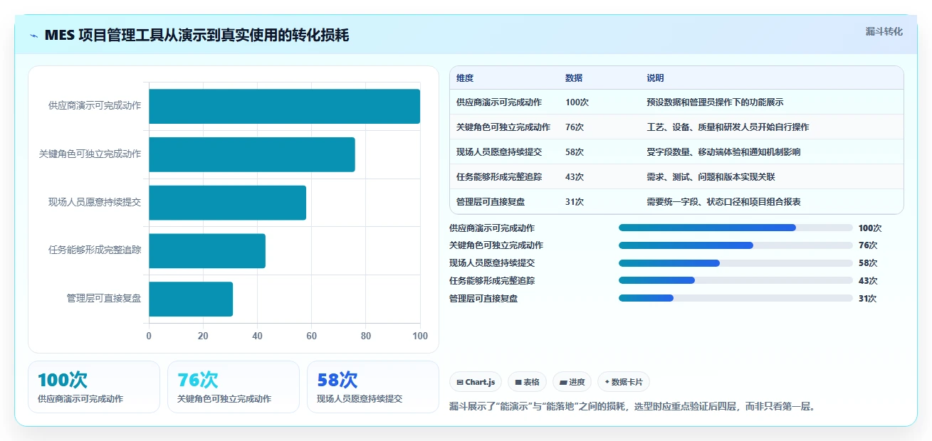 2026年必看:Top 5 mes项目管理系统工具深度对比与选型指南