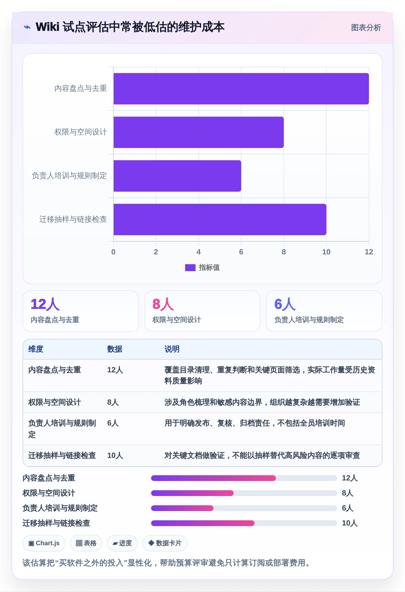 企业知识管理革新:2026年公司搭建wiki工具选型指南
