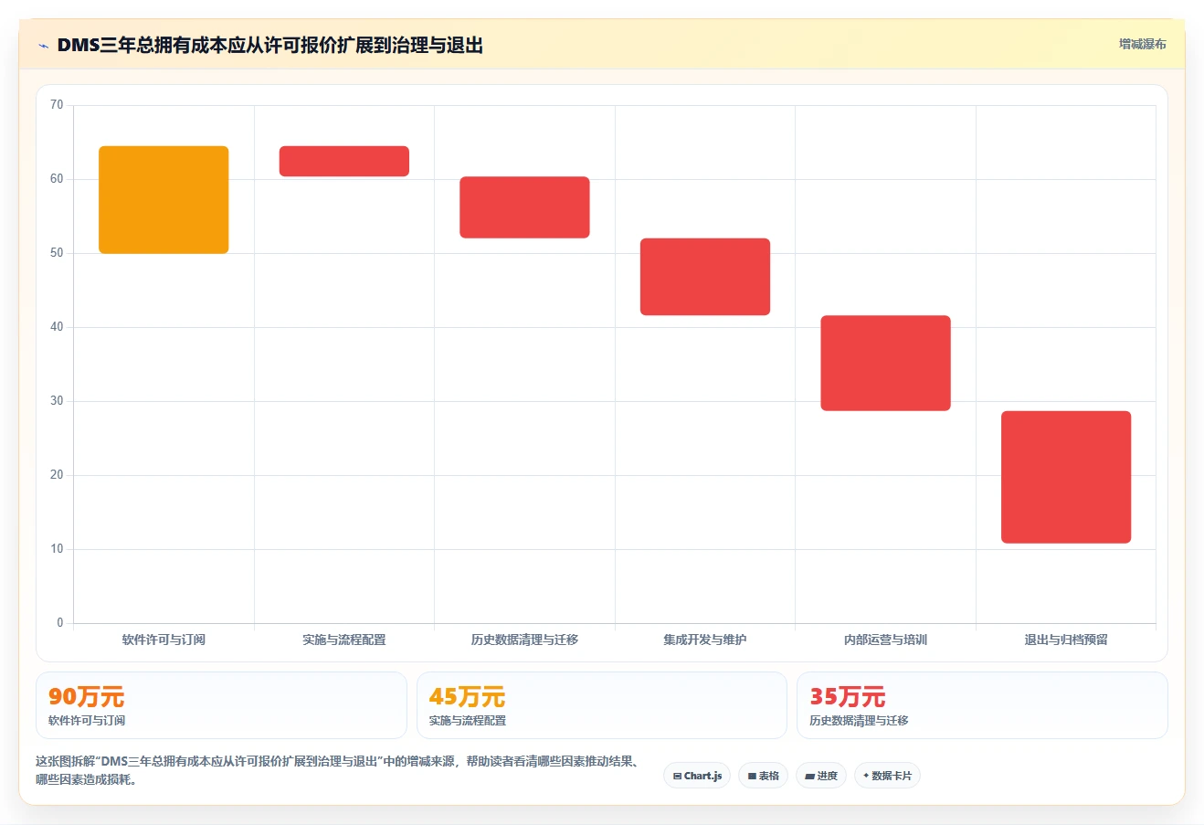 企业数字化转型利器:2026年dms文档管理系统选型指南