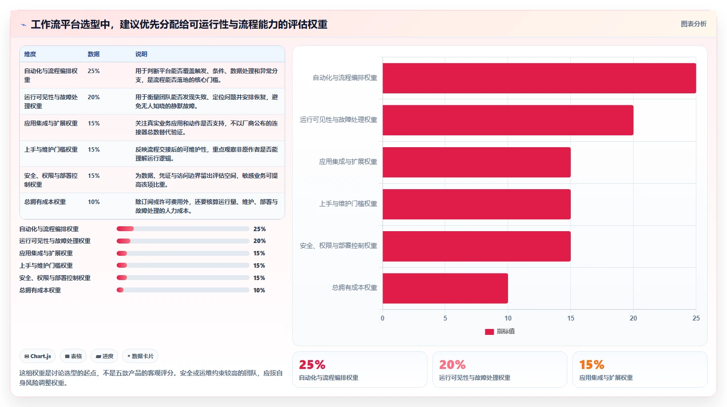 打造智能工作流：2026年最值得投资的5款自动任务管理监控平台