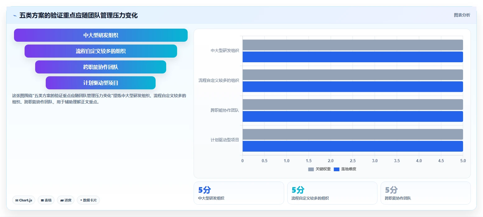 项目经理必看：2026年最值得投资的5大项目经理系统首页工具