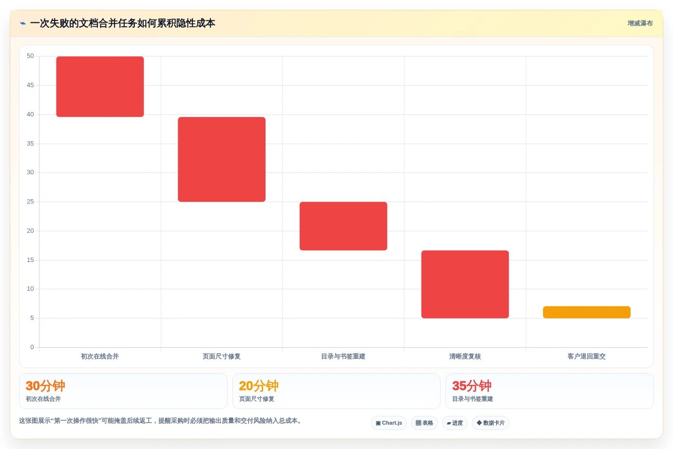 2026年效率革命:8款顶级文档管理合并软件全面对比