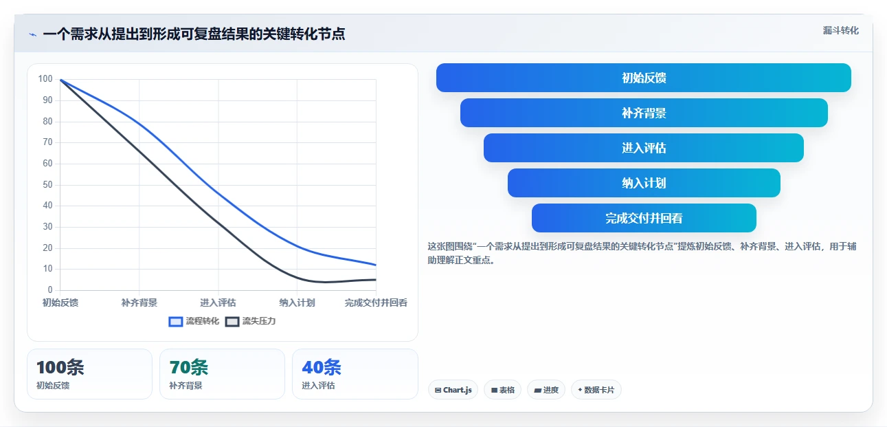 2026年易上手的产品管理系统有哪些：高效工具测评推荐