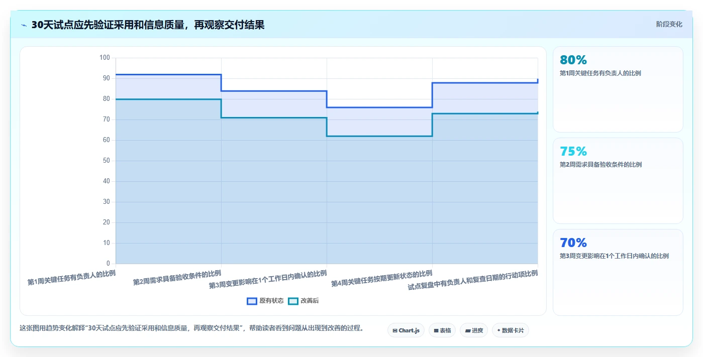 提升项目效率的秘诀：2026年度7大【实战项目原型】项目管理系统(项目全生命周期管理)推荐