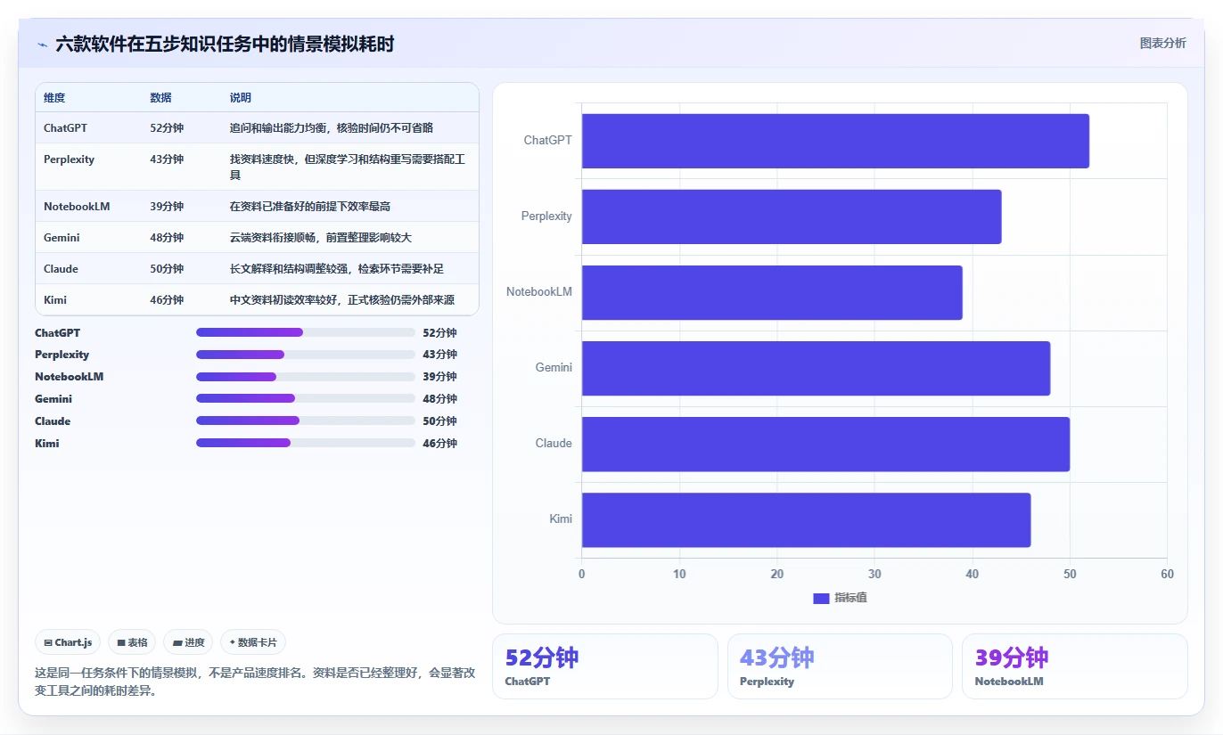 2026年最受欢迎的6款问知识的软件:智能化学习新体验
