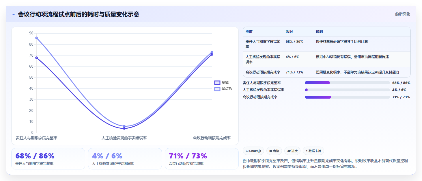 AI赋能项目管理:2026年8款突破性工作流aigc工具深度剖析