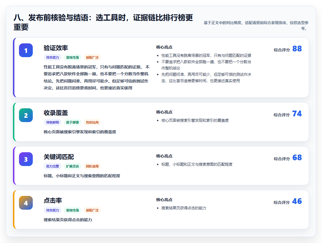 八、发布前核验与结语:选工具时,证据链比排行榜更重要