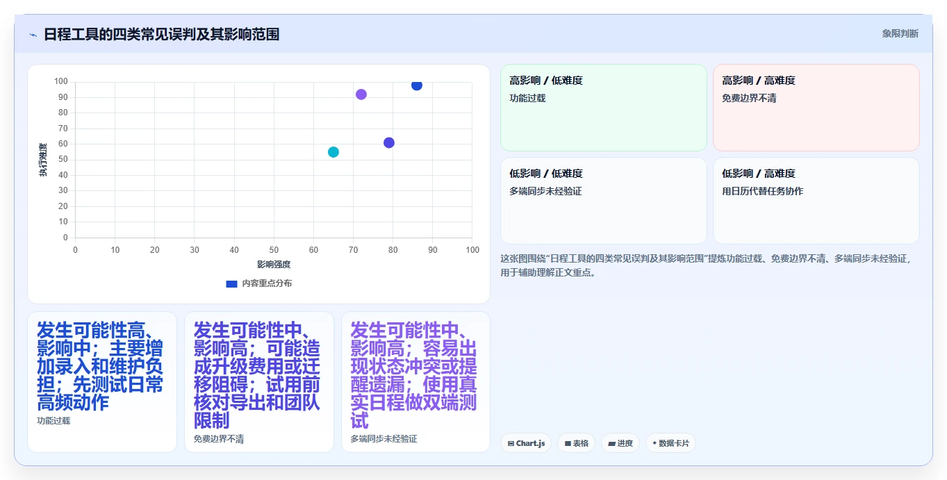 走向数字化办公:2026年如何选择最适合你的电脑日程管理软件?