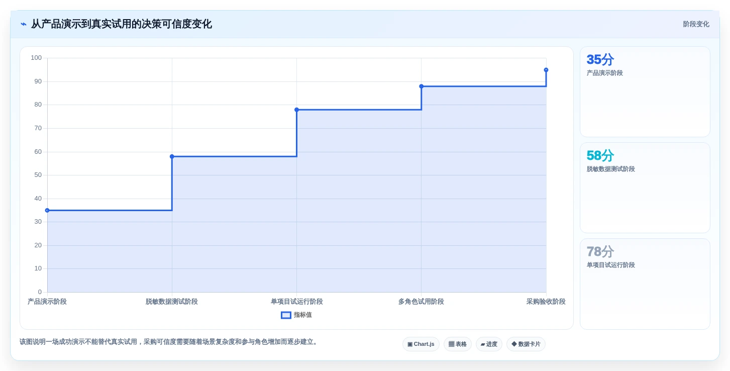 选对工具事半功倍:2026年项目绩效平台选型指南
