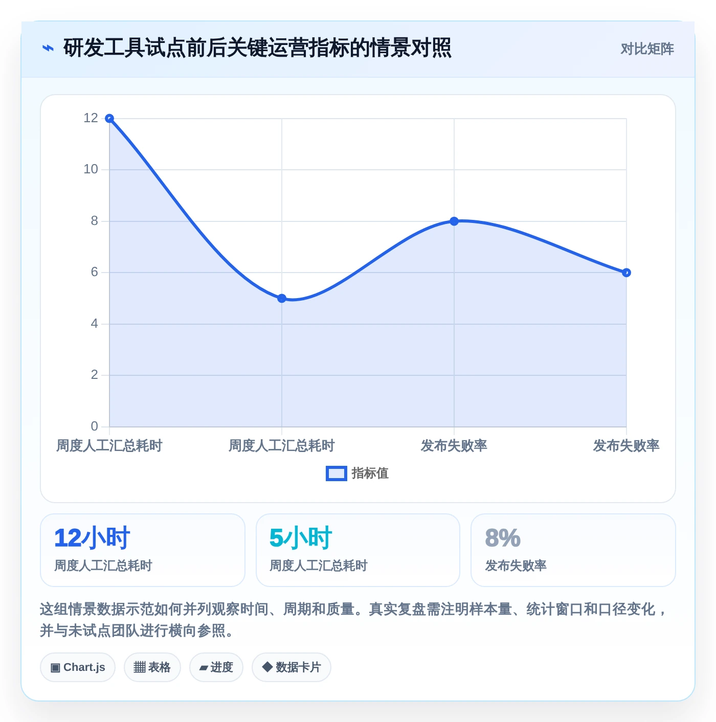 2026年研发效率提升指南:6款顶级研发人员使用的软件工具对比