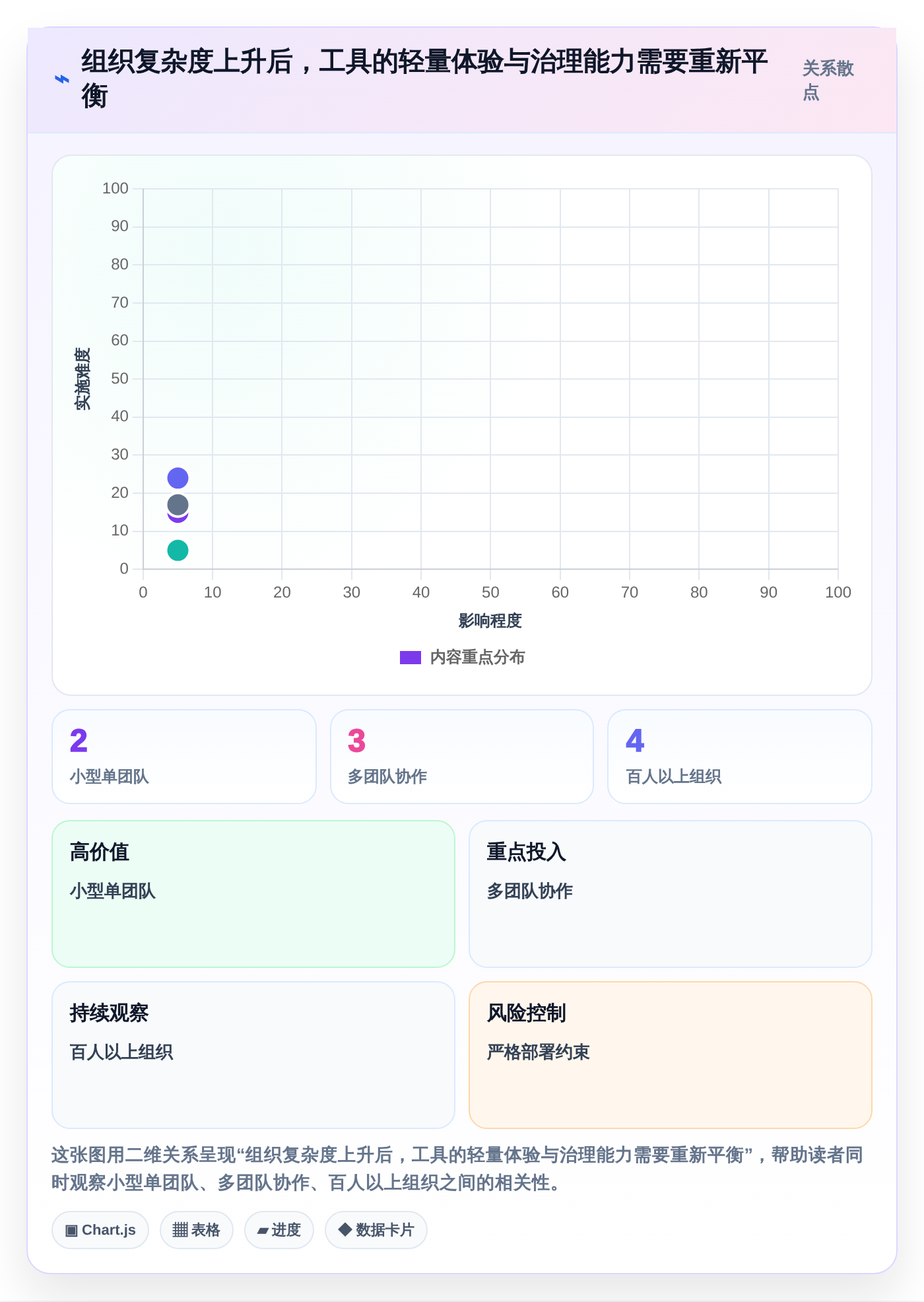 选择困难症?2026年最值得投资的5大问题记录的软件对比