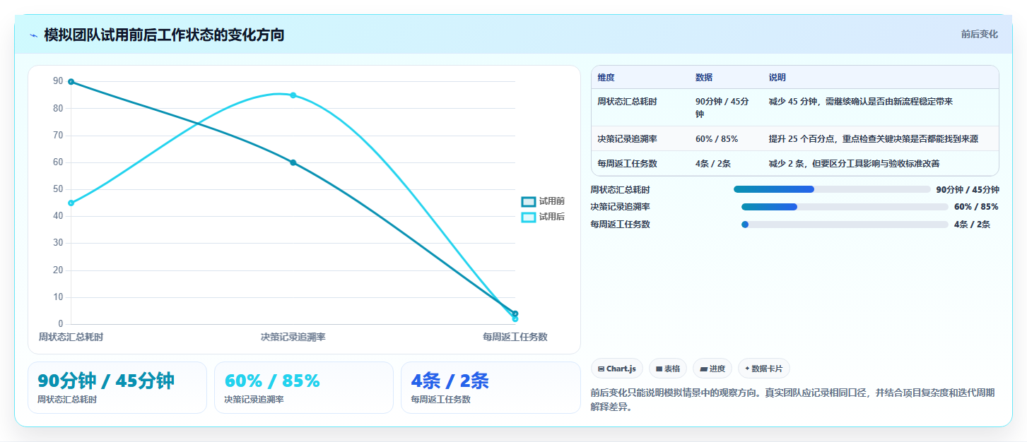 产品经理常用软件工具盘点:2026 年最热门的 8 款工具