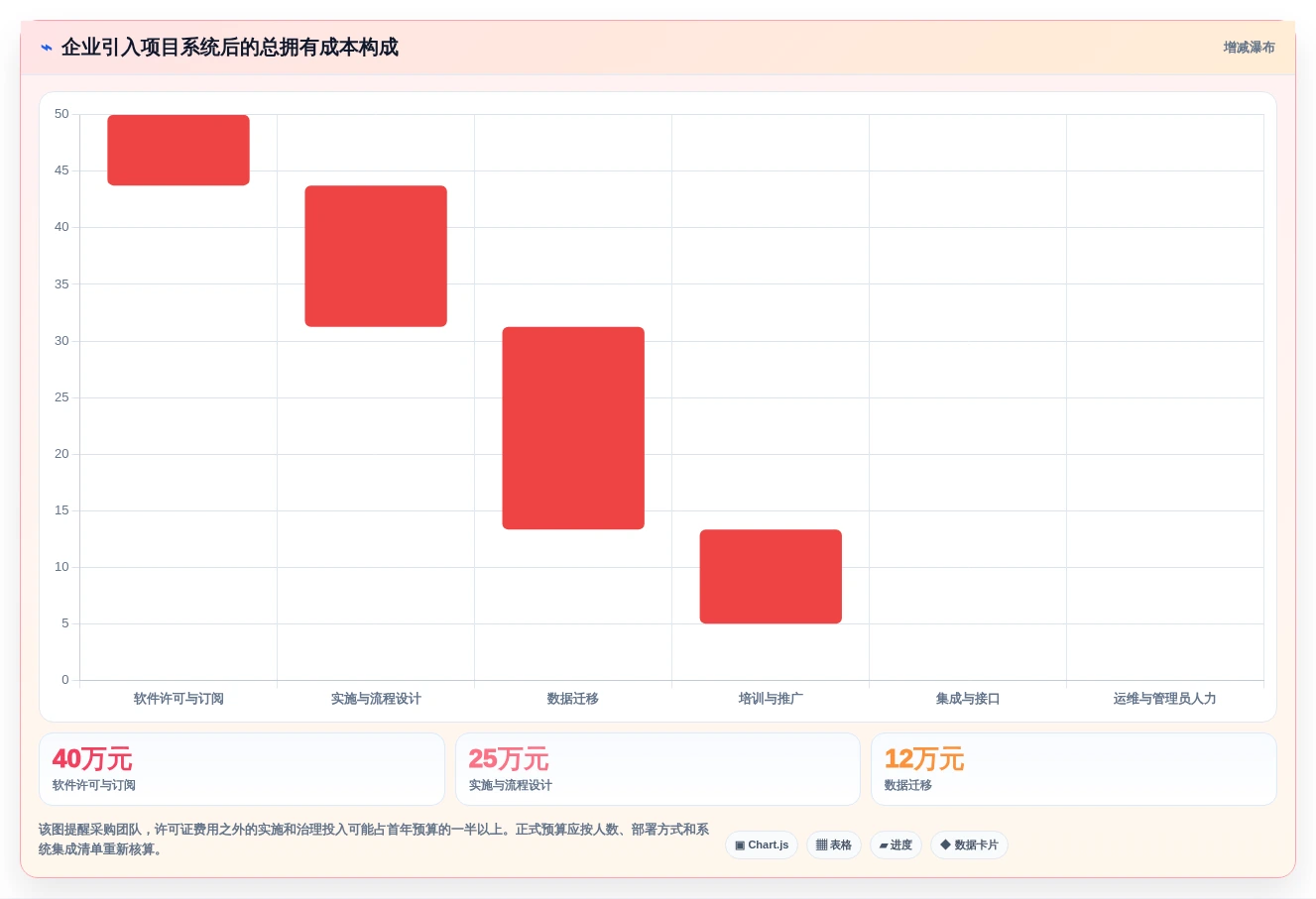 2026年项目管理革新:6大项目开发计划系统工具对比