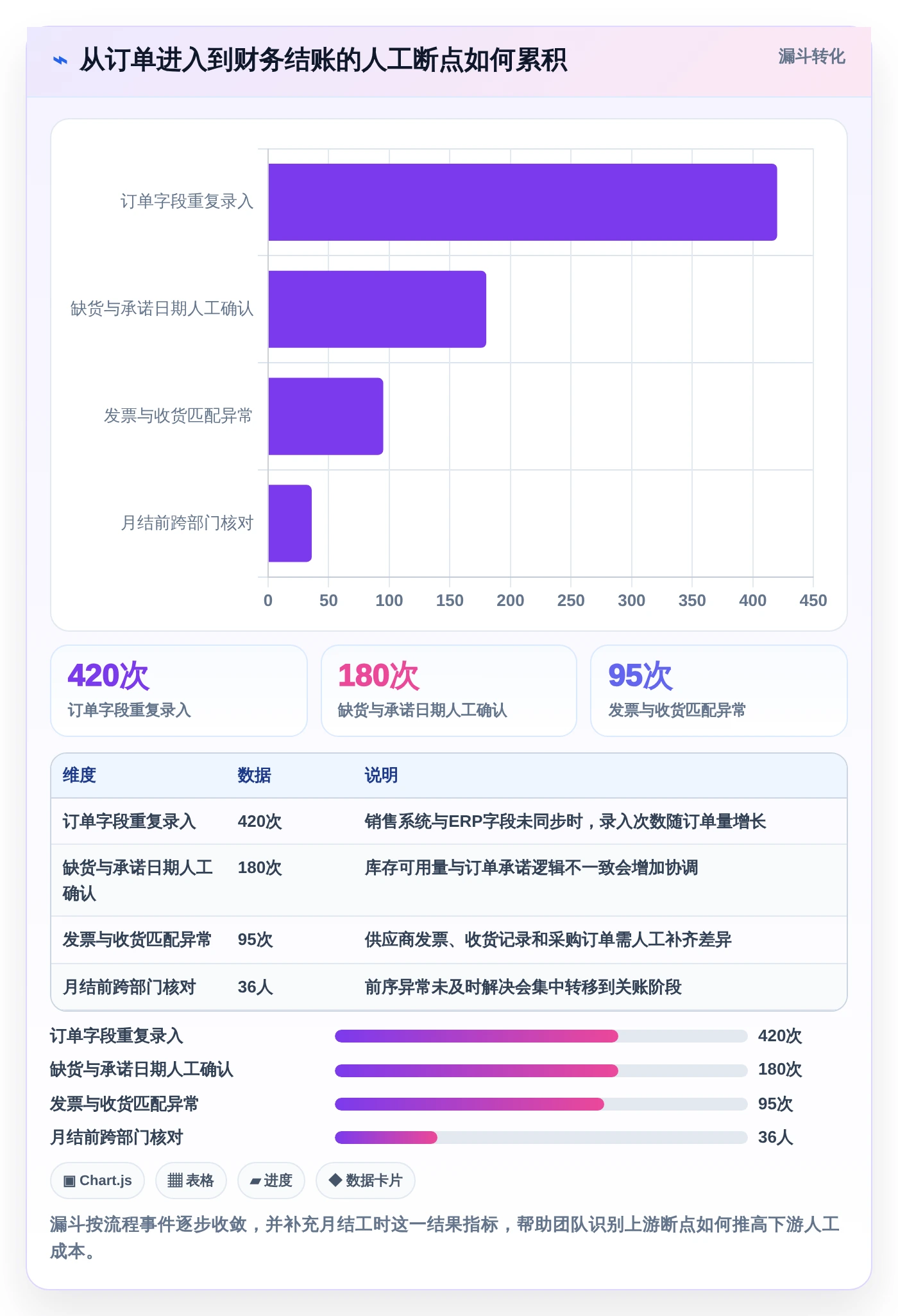 2026年企业资源管理工具大PK:8款顶级工具横向对比