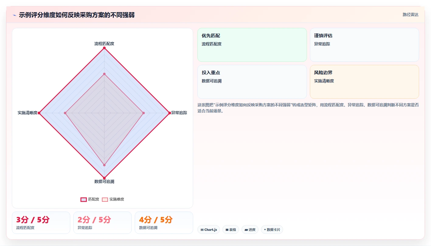 项目经理福音:2026年天相检测管理软件选型指南