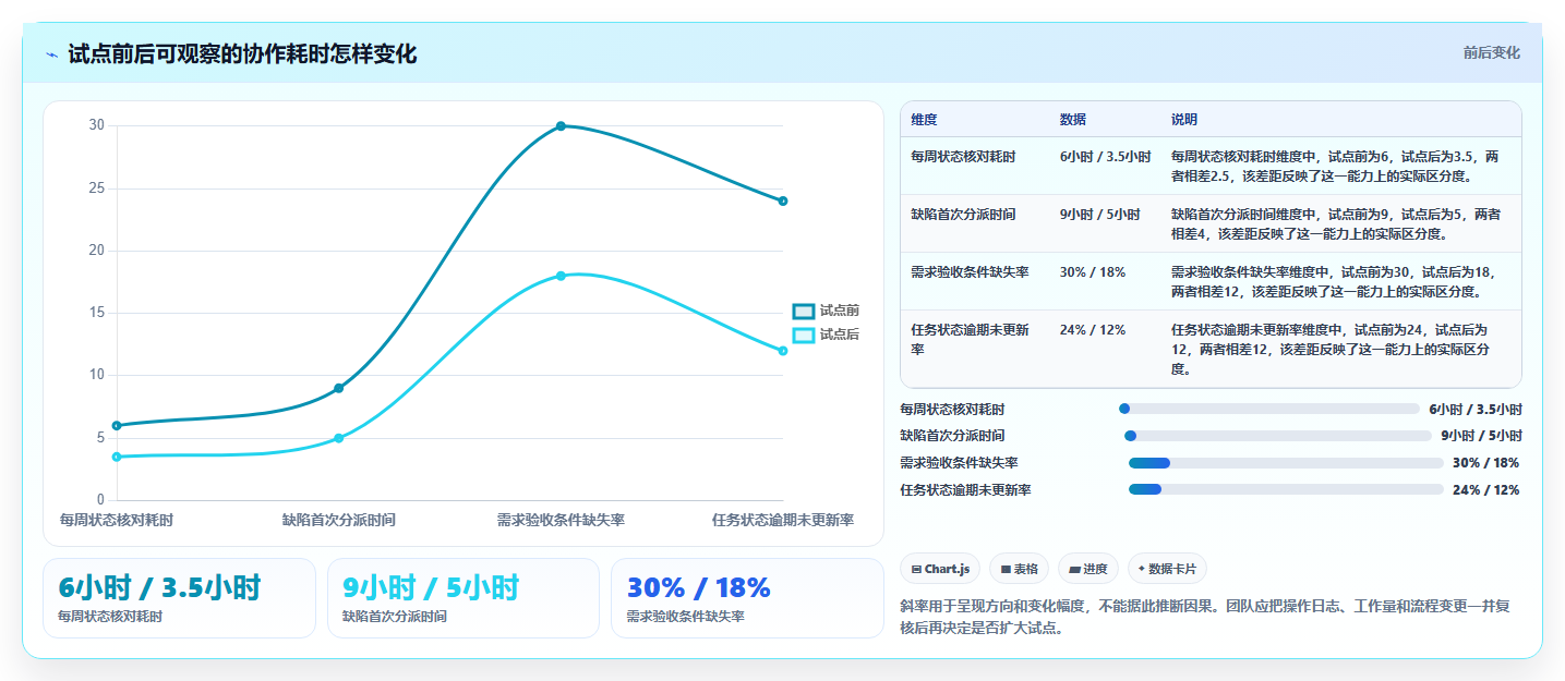 效率翻倍!5大研发管理系统工具对比,帮你做出明智选择