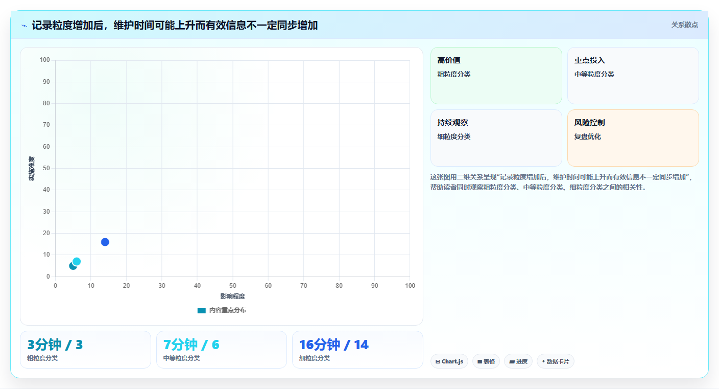 远程办公新选择:2026年5款必试时间管理工具推荐