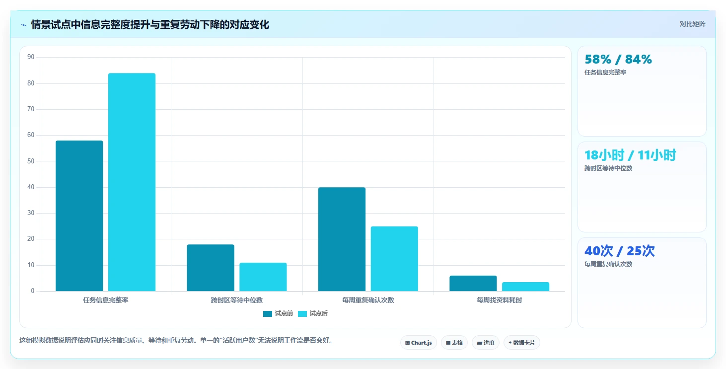 远程办公新时代：7款领先共享协作平台工具推荐