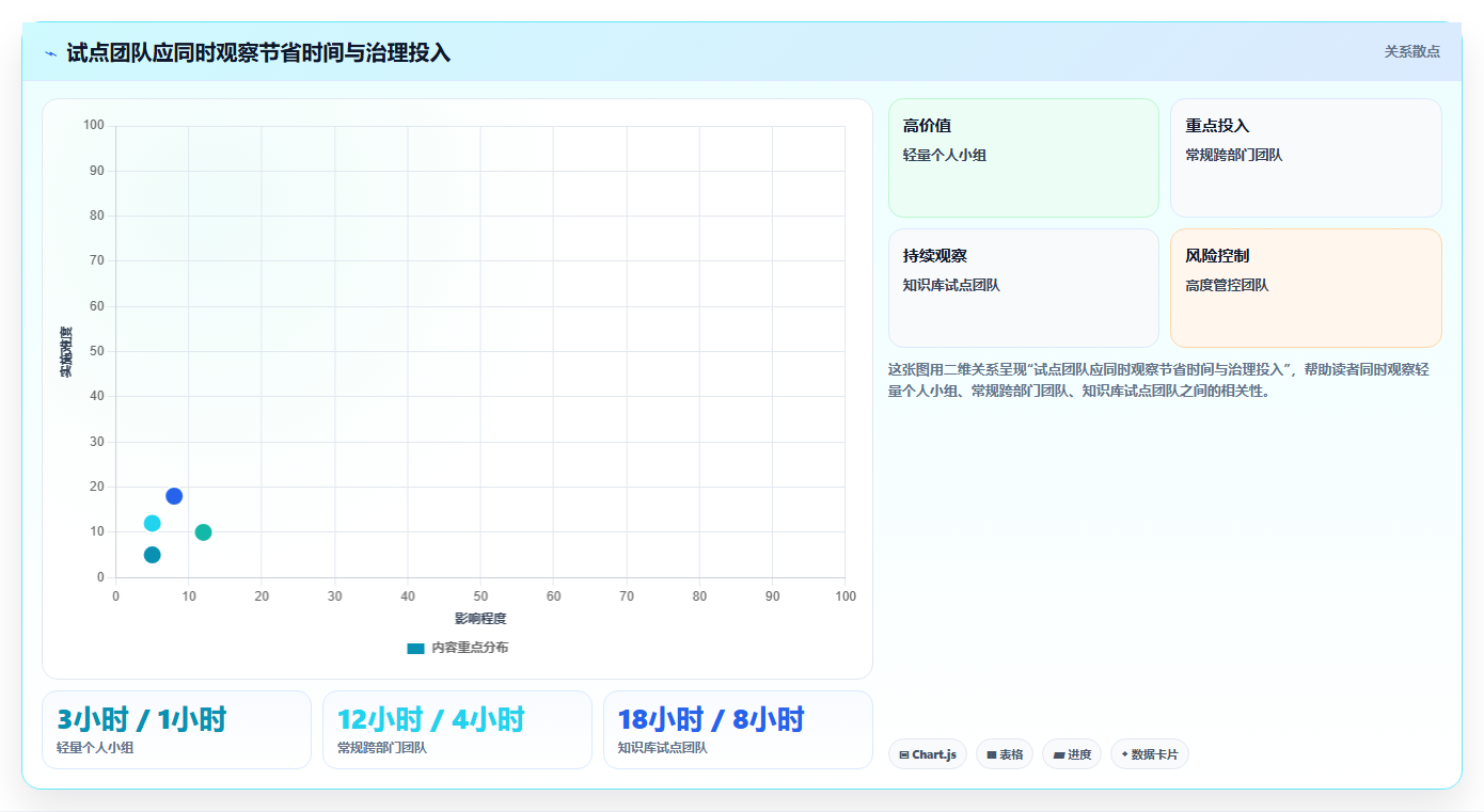 2026年效率之选:6款好用的在线文档软件工具深度对比