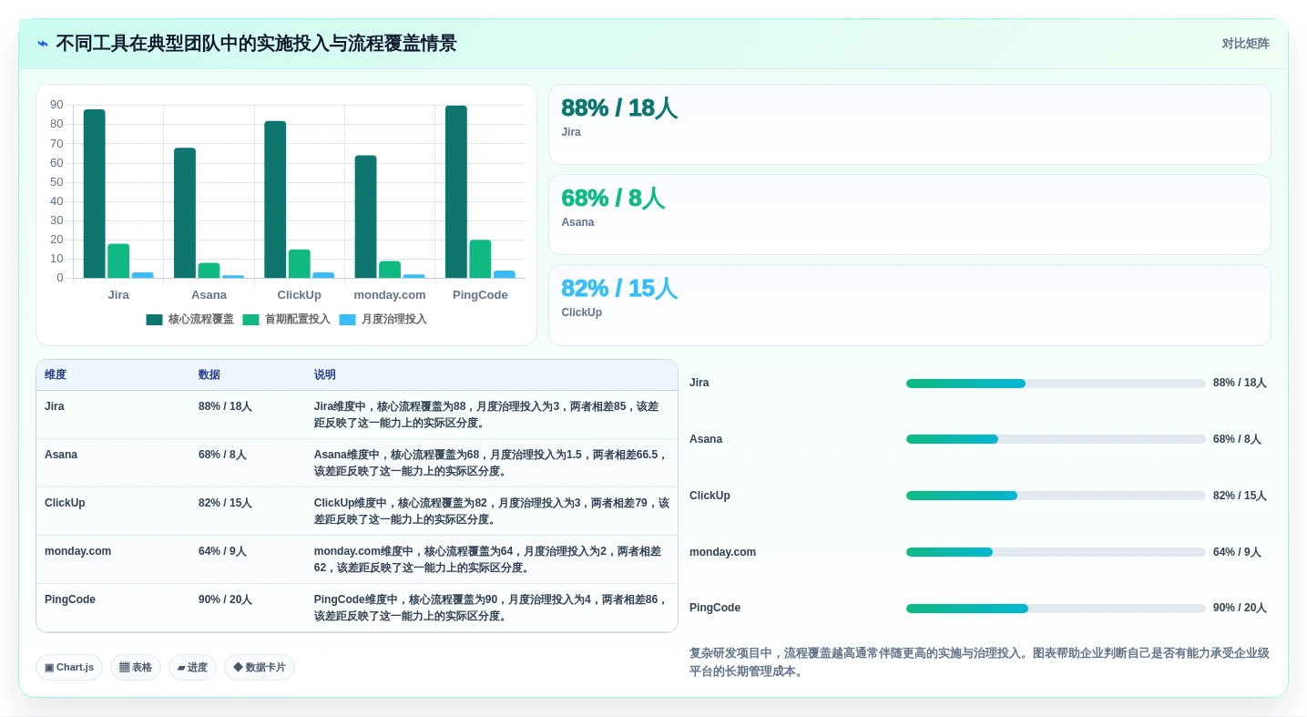 选对工具事半功倍:2026年最值得投资的5款专案管理软件