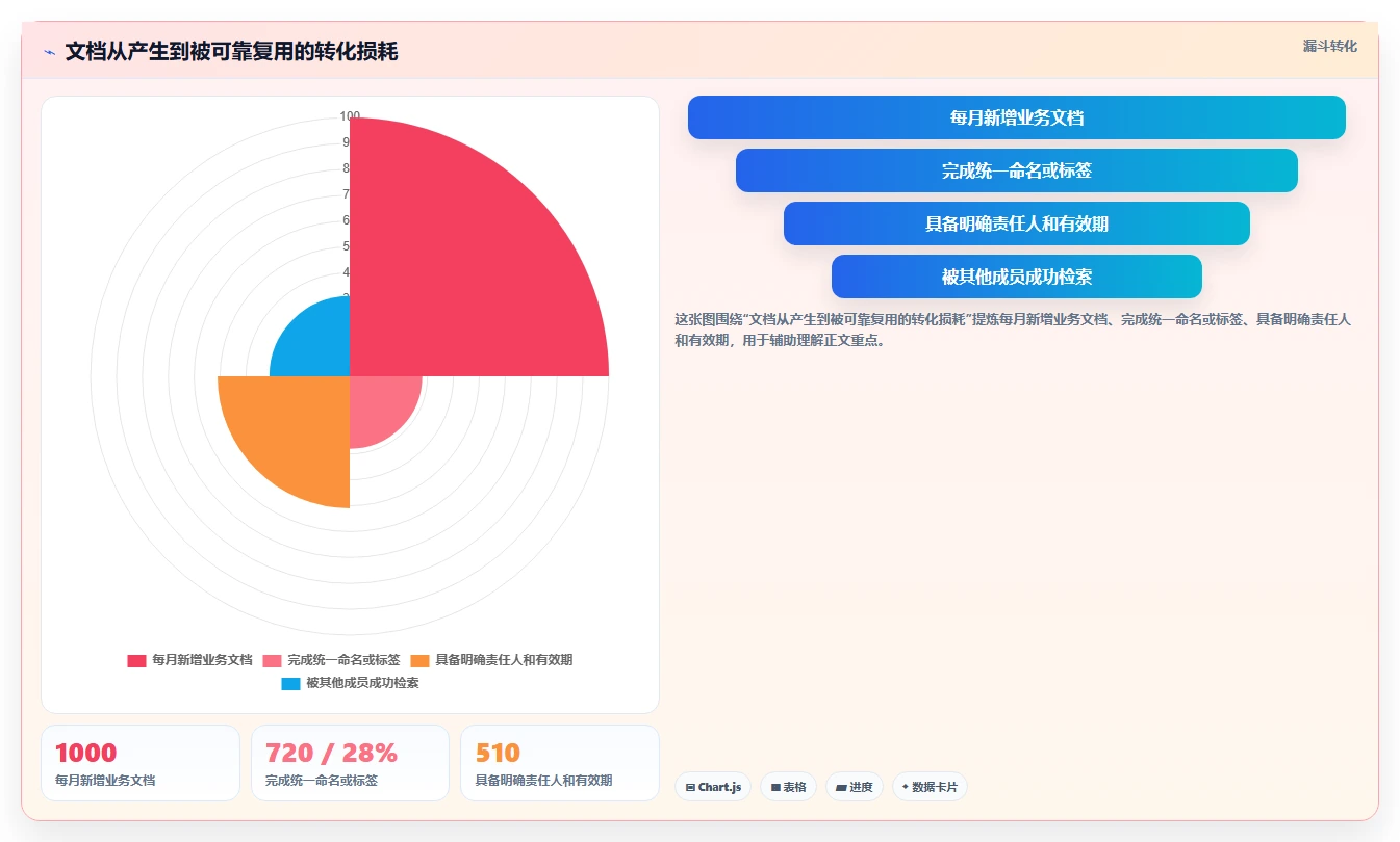 企业文档管理升级指南:2026年7款热门pc文档管理软件盘点