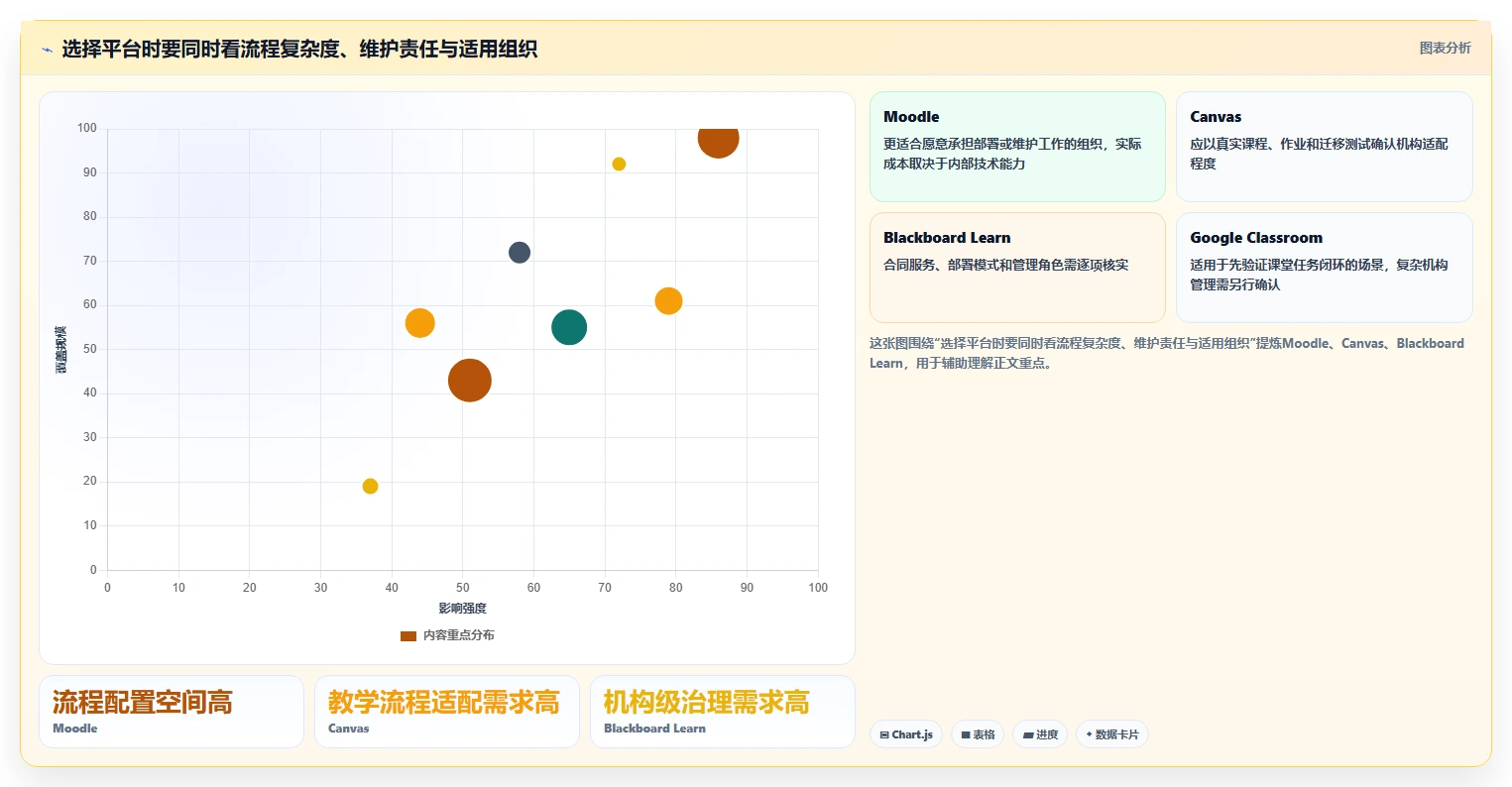 2026年必备:8款最热门学习类管理软件深度对比