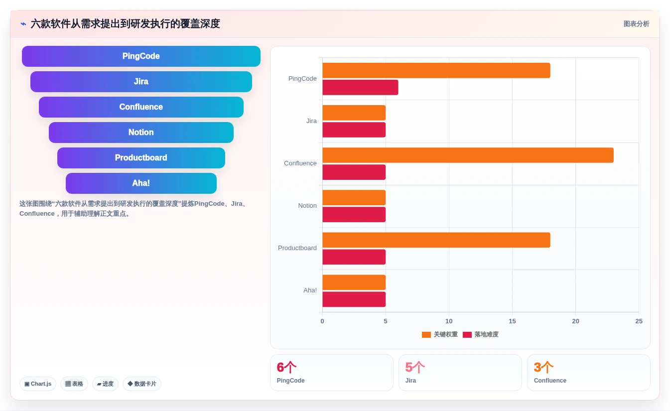 2026年效率之选:6款顶级prd文档编写软件深度对比