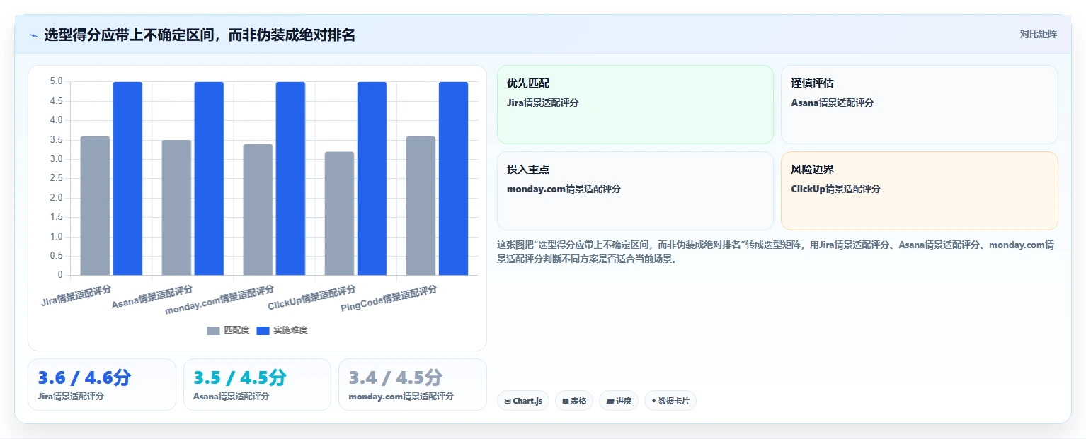 项目经理必看：2026年度5款顶级项目跟进管理软件对比分析