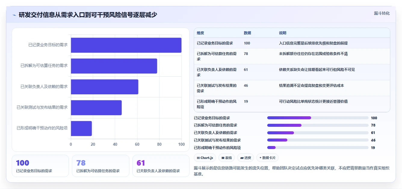 研发经理必读:2026年研发任务管理软件选型指南 TOP5