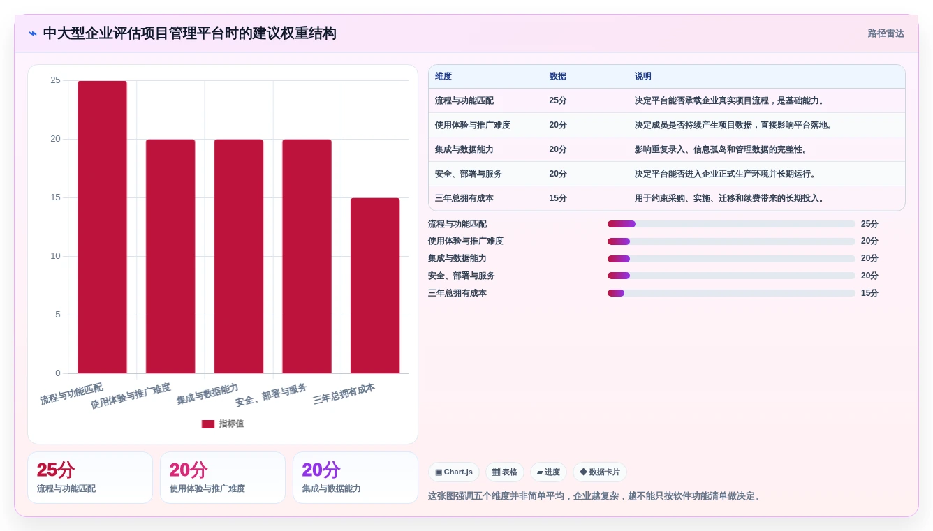 项目经理必读：2026年中国项目管理平台厂商选型指南，5大关键因素解析