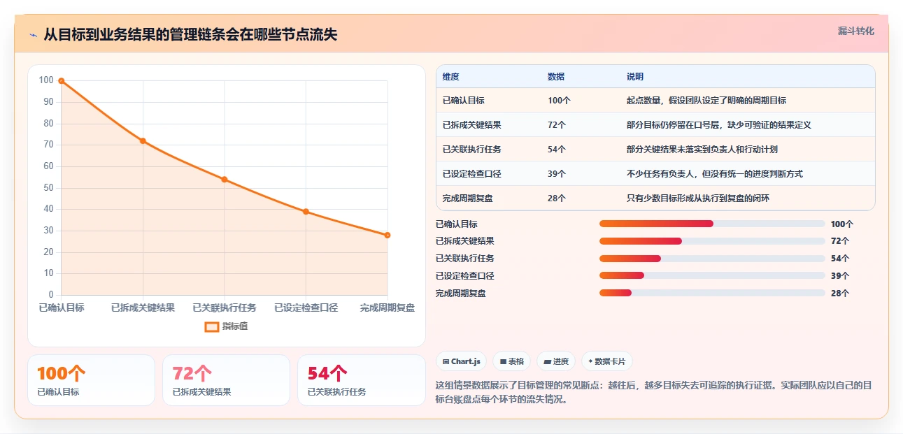 2026年项目目标管理工具大盘点：8款提升效率的必备神器