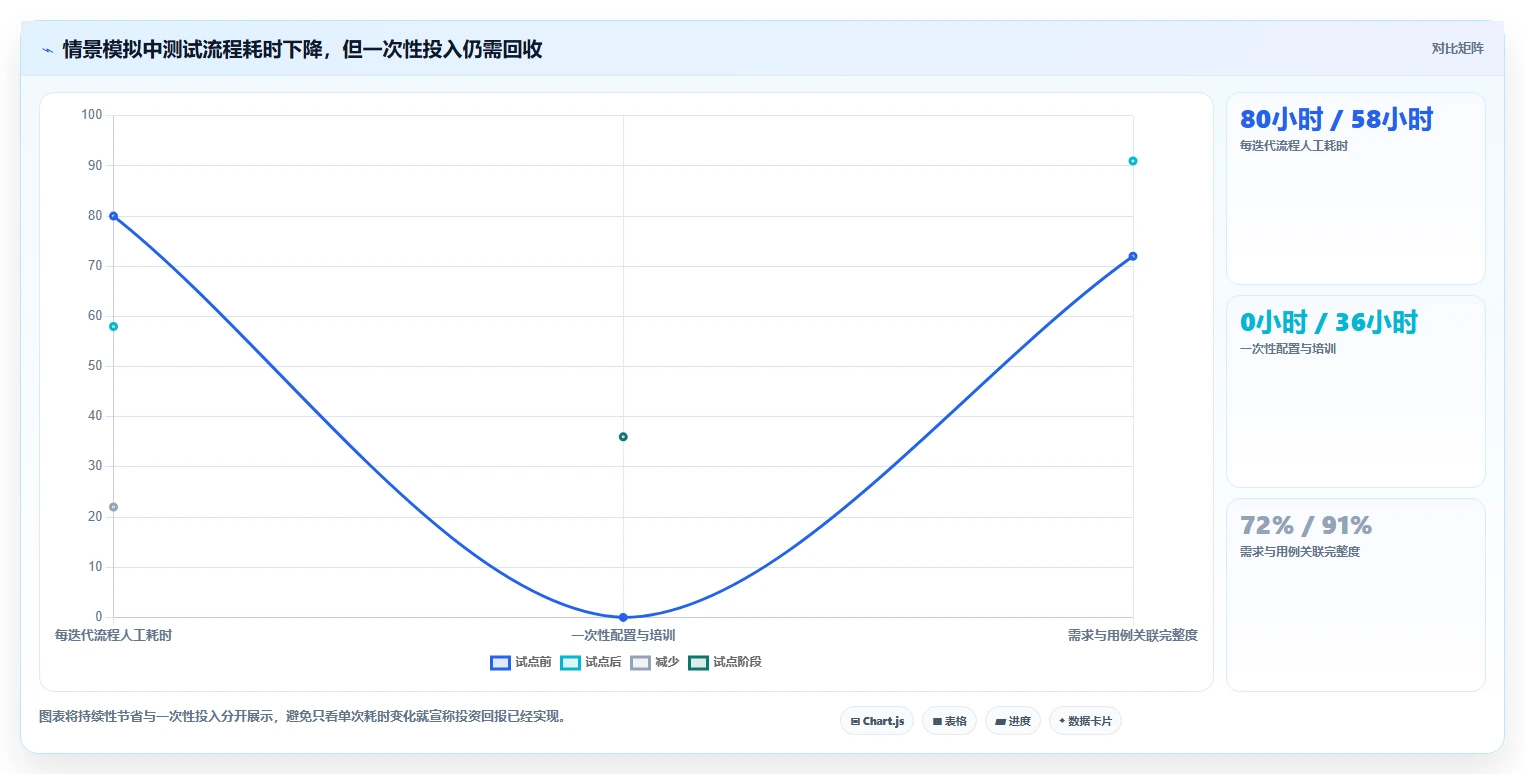 如何选择最适合你的好用的测试软件？2026年选型指南