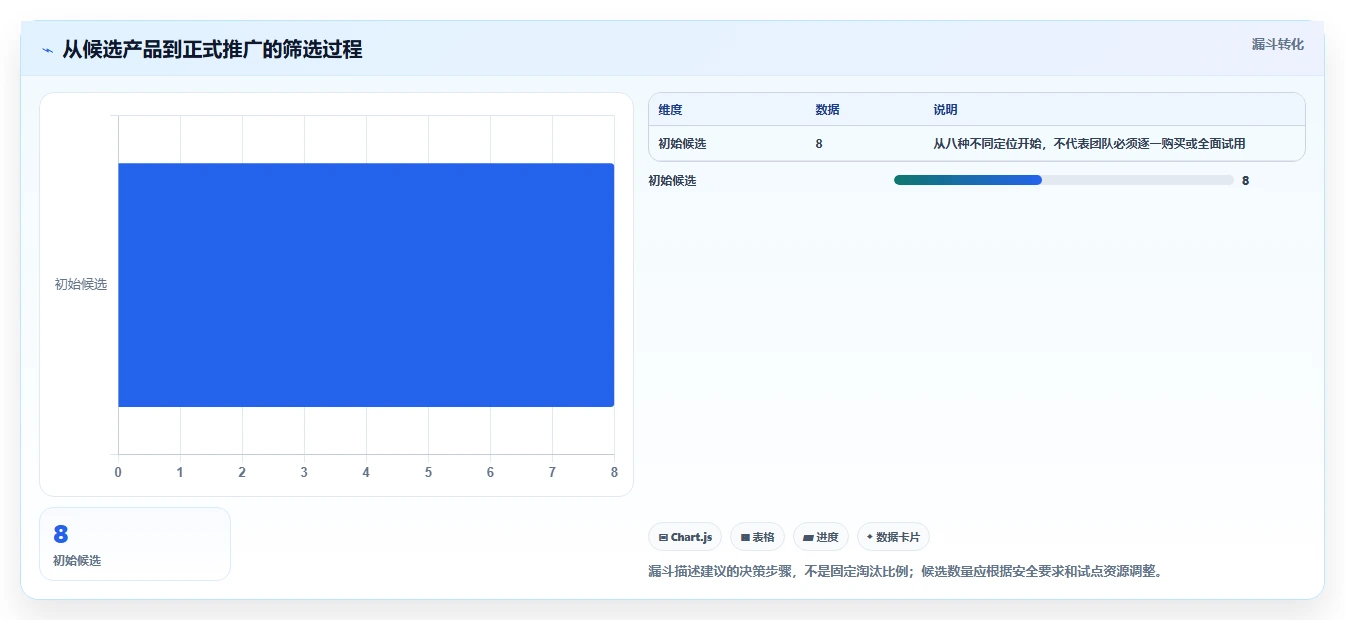 2026年效率爆表:8大开发团队协作工具全面对比