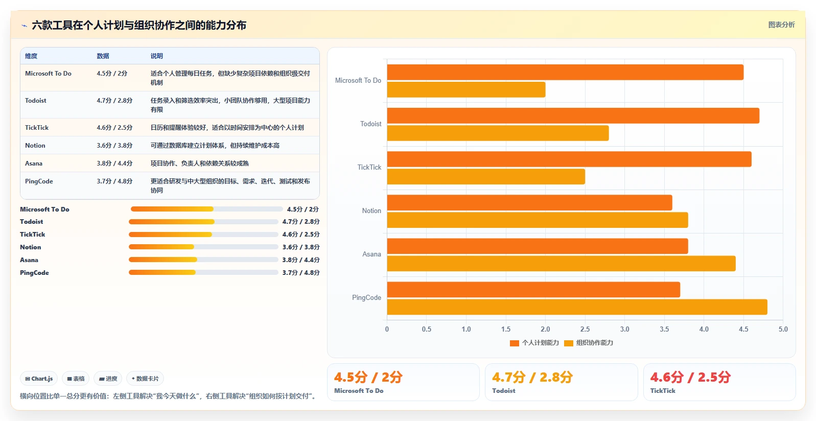 2026年效率神器：6款每周工作计划工具全面对比