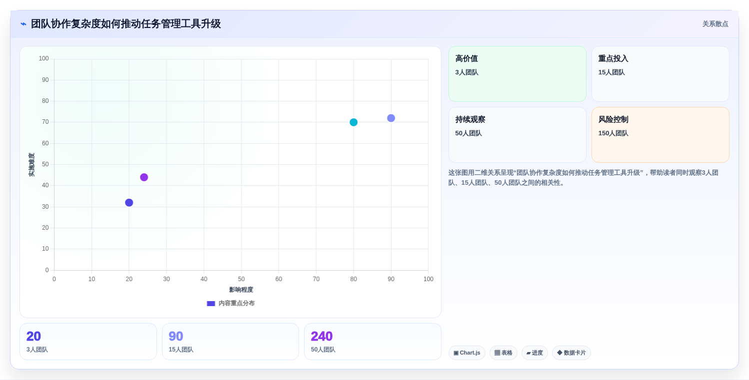 项目管理新趋势：2026年最受欢迎的8大工作任务管理系统excel