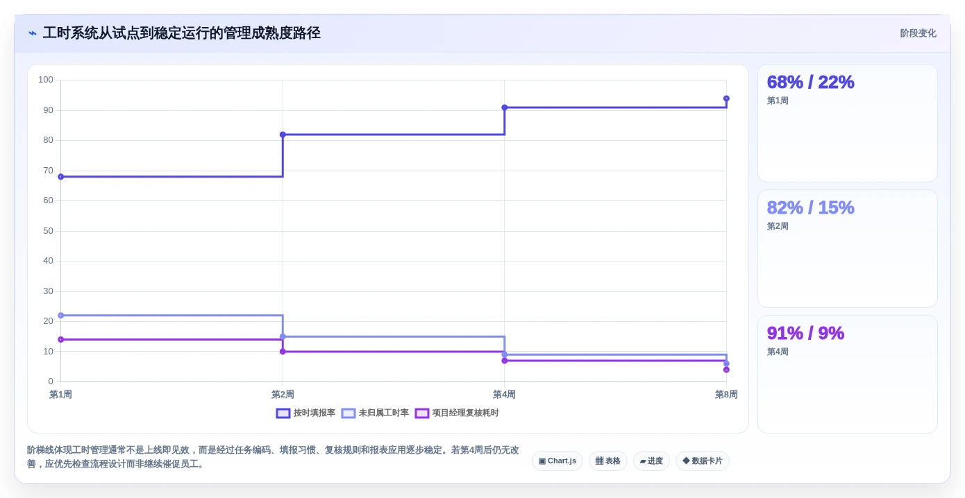 2026年效率革命:6大公司工时系统工具对比与选择指南