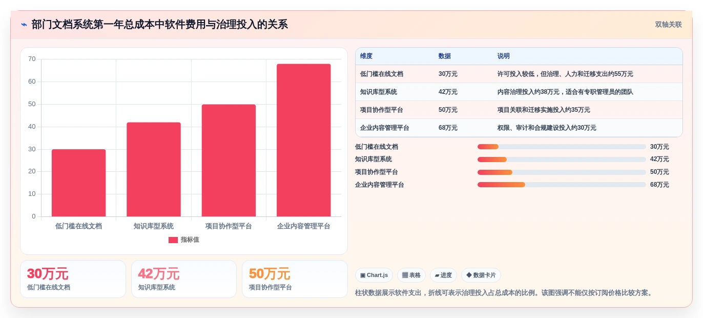 提升团队协作:2026年最受欢迎的7款部门文档管理系统盘点