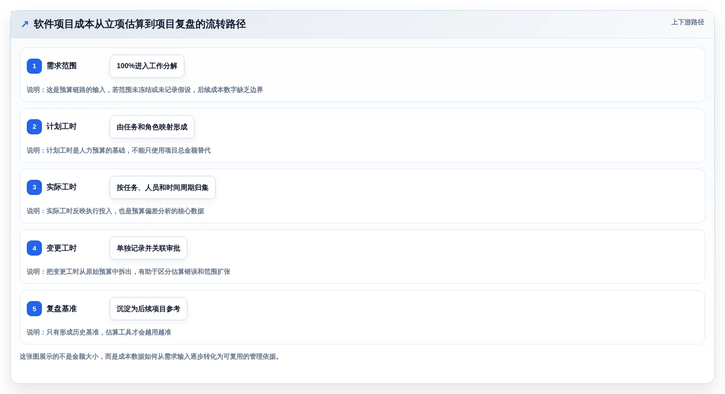 项目经理必读：如何选择最适合你的软件项目造价工具？2026年最新指南