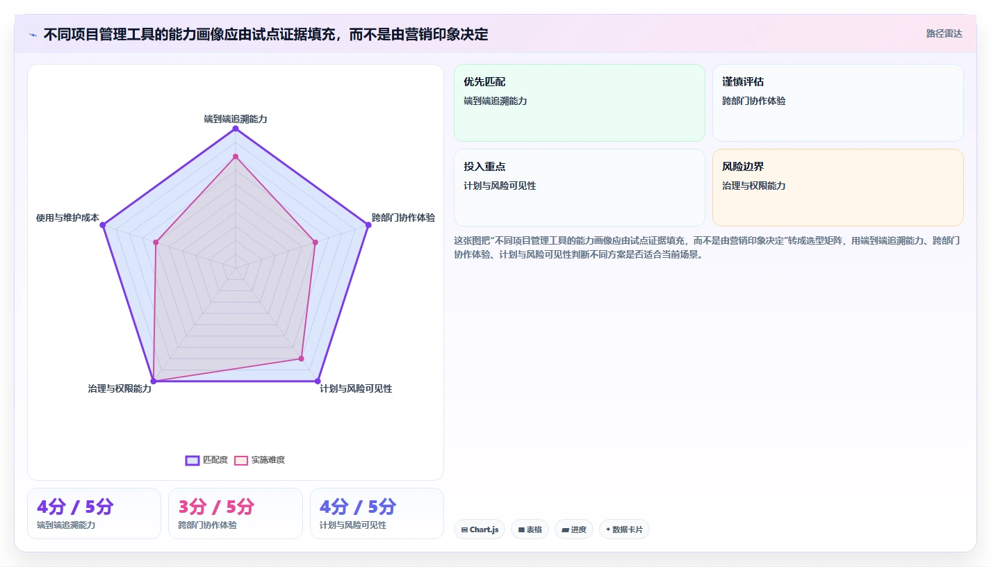 2026年效率革命:6大生产项目管理系统工具对比与选型指南